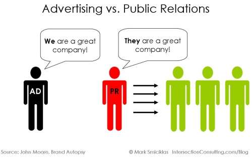 Why Public Relation?