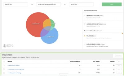 Spyfu competitor keyword analysis tool