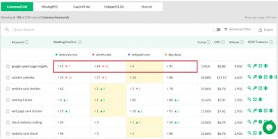RankingGap - competitor website analysis tool 